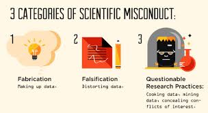 Image result for conventional science questionable