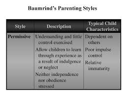 Learn about the pros and cons of various styles. Contexts Of Development In Early Childhood Ppt Download