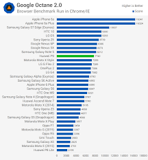 Huawei P9 Review Hardware Overview And Cpu Performance