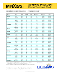 dental radiation technique chart 8 best images of