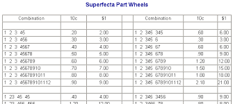 superfecta wheel box