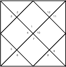 Rahu In 11th House In 11th House Of Rahu In Rahu Rahu