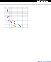 | find, read and cite all the research you. Mf Psht Series Datasheet By Bourns Inc Digi Key Electronics