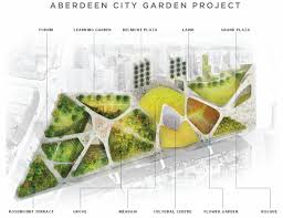 Pin By Simon On Paisagismo Landscape Architecture Design Container Gardening Flowers City Garden