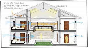 20 inspirasi desain rumah kecil modern dengan nuansa minimalis. Merancang Kos Kosan Standar Sampai Ekslusif Okezone Economy