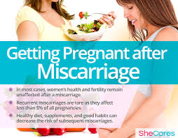Maybe you would like to learn more about one of these? Getting Pregnant After Miscarriage Shecares