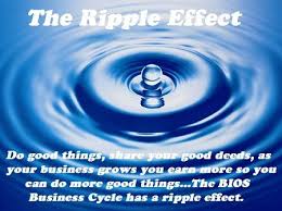 Ripple effect meaning, definition, what is ripple effect: Quotes About Ripples 82 Quotes