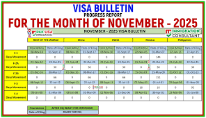 Visa Bulletin For the Month of NOVEMBER 2025 Source: https ...
