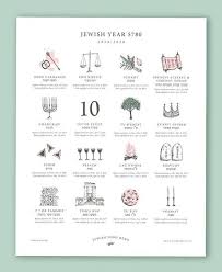 New Jewish Holiday Calendar Art Print 2020 2021 Year 5781 Etsy In 2020 Holiday Calendar Jewish Holiday Calendar Jewish Calendar