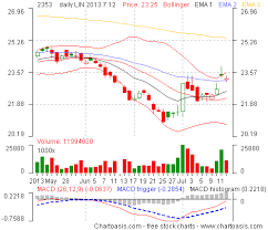Taiwan Stock Charts How To Get Them For Free Chartoasis
