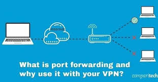 Opening A Port On Your Router Is The Same Thing As A Creating A Port Forward These Open Ports Allow Connections Through Your Firewall To Your Home Network Ht Port Forwarding