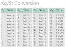 Interpretive Weight Chart In Stones And Kilograms Pounds And