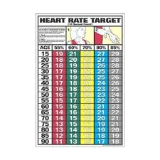 Robot Check Heart Rate Chart Target Heart Rate Heart Rate