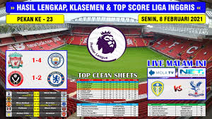 Liga inggris liga italia liga spanyol liga jerman liga indonesia. Hasil Liga Inggris Tadi Malam Liverpool Vs Manchester City English Premier League 2021 Youtube