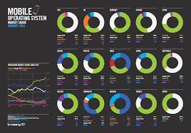Infographic Android Pulls In Twice As Many Users As Apple S Ios Infographic Video Marketing Global Mobile