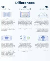 R Coolguides Differences Between Vr Ar And Mr Mr Emerging Tech Novel Tips