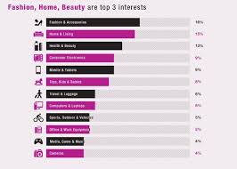 Here is my pick of top 10 china online shopping websites list based on popularity. Malaysian Online Shopping Insights 2016 By Shoppu Ecinsider