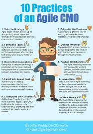 Marketing Resources Training Support A Team