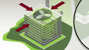 Central air and split systems. How Does My Air Conditioner Work Youtube