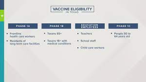Nothing, your vaccination is free. Sign Up For A Vaccine At A Mega Vaccine Site In Dallas Fort Worth Wfaa Com