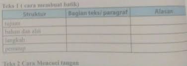 (1) mengapa hak asasi manusia penting bagi manusia. Alasanteks 1 Cara Membuat Batik Struktur Bagian Teks Paragraftujuanbahan Dan Alatlangkahpenutup Brainly Co Id