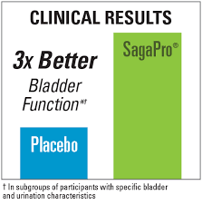 Sagapro Bladder Health Europharma Terry Naturally Vitamins