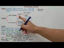 Klasifikasi Materi Youtube