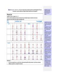 phonemic chart edit fill sign online handypdf