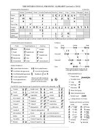 The Official Chart Of The Ipa As Of 2015 Phonetic