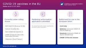 The eu drugs agency's human medicine. Eu Medicines Agency On Twitter Covid19vaccines Where Are We Now Ema Starts A New Rollingreview For Vidprevtyn Sanofi Pasteur No Marketing Authorisation Application Currently Under Review Https T Co T5aeifknsk