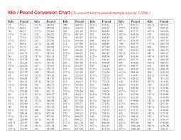 Kilos To Pounds Printable Chart Chart Conversion Chart