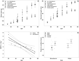 Jadi, fpb dari 12 dan 16 adalah (fpb diambil dari hasil perkalian factor yang sama dengan pangkat terkecil)9 2.2 kelipatan persekutuan terkecil (kpk) a. Good Performance Of Turquoise Killifish Nothobranchius Furzeri On Pelleted Diet As A Step Towards Husbandry Standardization Scientific Reports