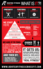 What Is Crossfit What Is Crossfit Crossfit Infographic Crossfit Workouts