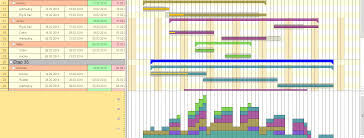 Java Gantt Chart Control Varchart Jgantt