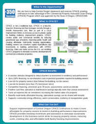 Learn about cpace with free interactive flashcards. 350 Deschutes Cpace Commercial Property Assessed Clean Energy