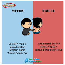 Fakta Dan Mitos Masuk Angin Di 2020 Kerokan Kekuatan Doa Fakta