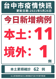 優點 1.腳踏車2分鐘抵達潭雅神綠園道 2.車程4分鐘到國小、幼稚園 3.車程5分鐘到潭子火車站、勝利商圈滿足所有機能 4.車程6分鐘到國中. Ntni4uphlqaavm