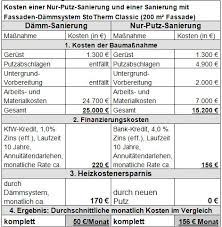 Sonst wird jetzt für ca. Neu Verputzen Versus Wdvs Ein Vergleich Wdvs Info Blog