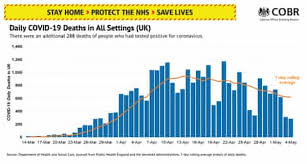 It was declared a global pandemic by the who on 11. Why No 10 S Covid 19 Death Toll Slides Don T Tell The Whole Story Uk News The Guardian