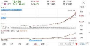 莱特币 price and market stats. Y83w9tjvu38 Km