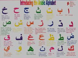 Arabic Alphabet Pronunciation Youtube