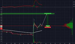 Occ Stock Price And Chart Asx Occ Tradingview