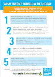 Pin On Supplementary Feeding What When And How