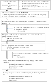 50 business survey questions for questionnaires. Nutrients Free Full Text How Important Are Cereals And Cereal Products In The Average Polish Diet Html