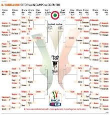 Dove vedere le partite in tv. Coppa Italia Ecco Il Tabellone Aggiornato Dopo Le Gare Di Ieri Sara Inter Trapani Calciomercatonews Com