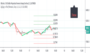 Zig Zag Indicator Trend Analysis Indicators And Signals