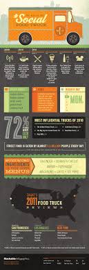 November 6, 2020 0 comments. 63 For Your Information Ideas Infographic Infographic Inspiration Information Design