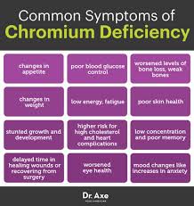 Chromium picolinate caused my hair to start falling out. What Is Chromium Chromium Helps Control Blood Sugar Dr Axe
