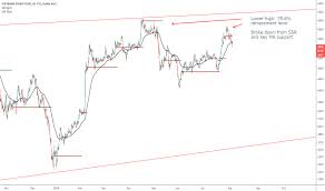 9984 Stock Price And Chart Tse 9984 Tradingview
