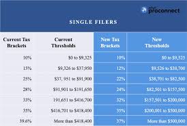 New Tax Law Offers Many Perks For Self Employed Smallbizdaily